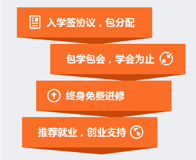 选择曹琼学校 尊享四大特权